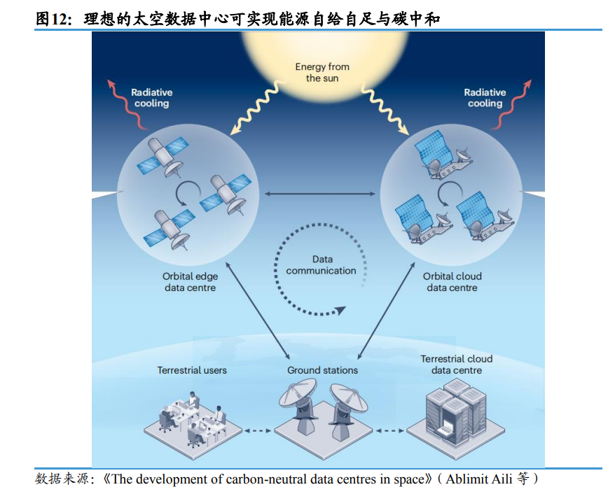 The ultimate battleground for computational power breakthroughs is not ...