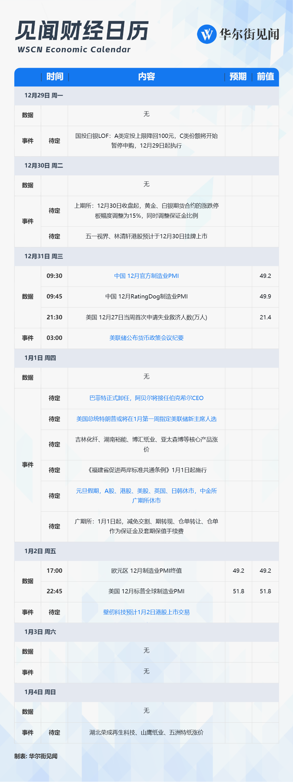 元旦周重磅日程：美联储主席或揭晓，巴菲特退休，“港股GPU第一股”挂牌