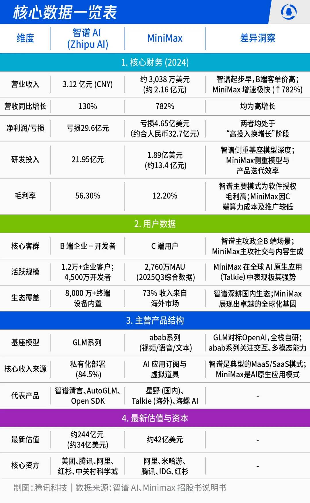 Customer Concentration Risk Assessment Report for Zhipu AI