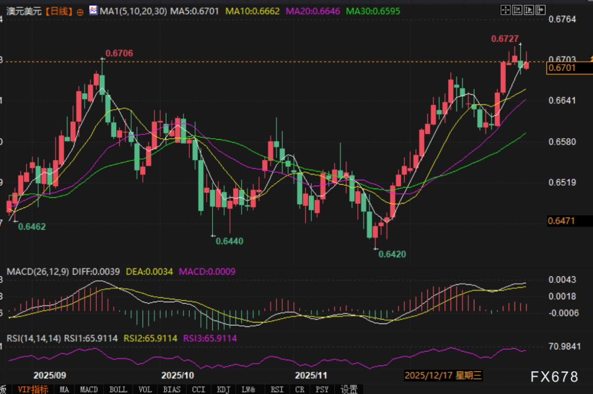 Abnormal co-movements in the Australian dollar and US dollar reveal  mysterious forces at play.