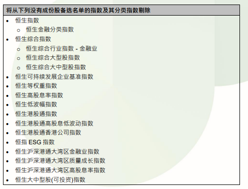 Changes in the constituent stocks of relevant Hang Seng Index series ...