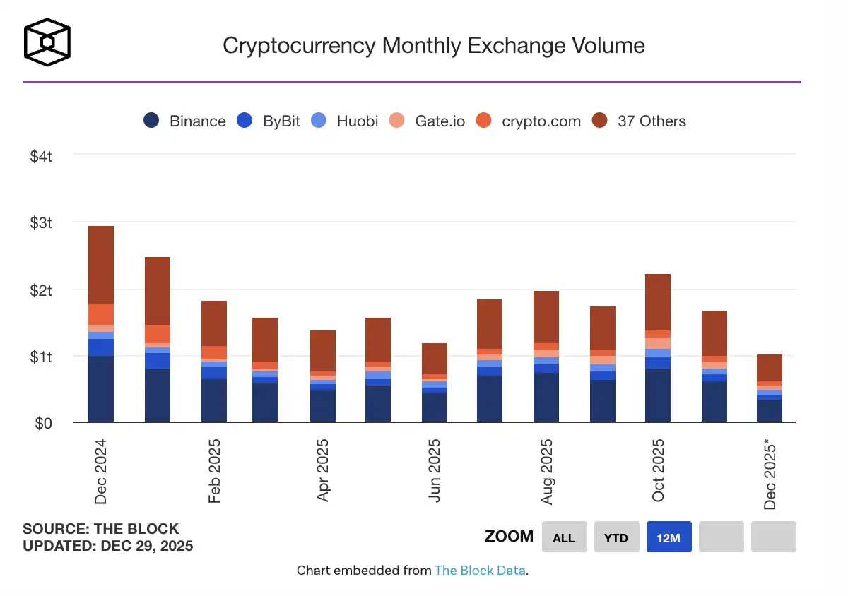 Unable to outperform the stock market or surpass precious metals, has Crypto  truly become an 