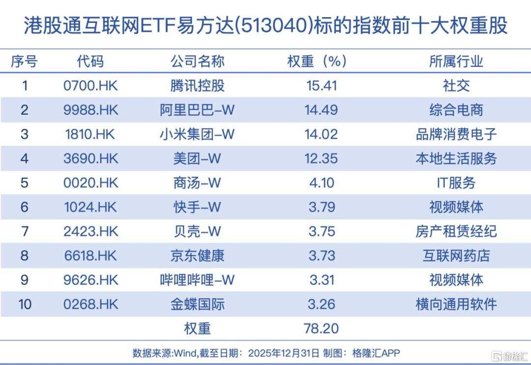 2026一开门！大佬们就忙着加仓