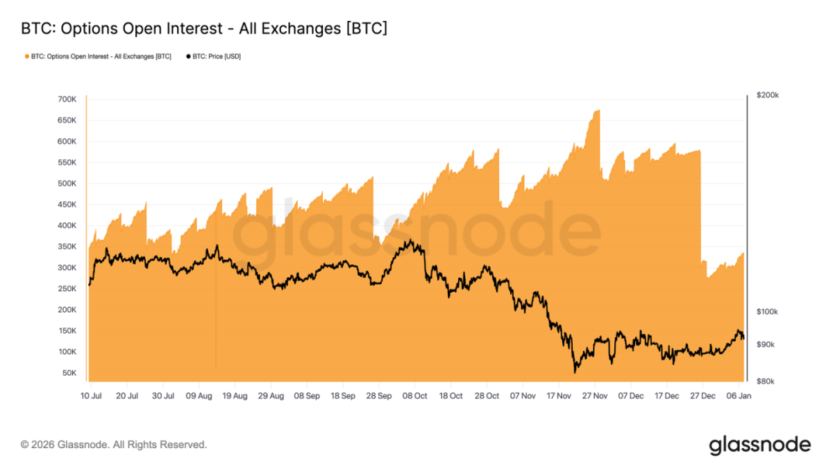 At the crossroads of bear and bull markets, could Bitcoin start the new  year with a push towards $100,000?