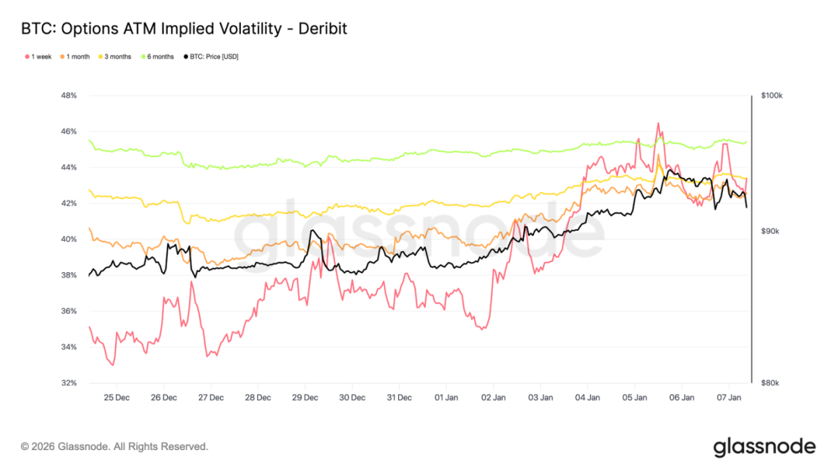 At the crossroads of bear and bull markets, could Bitcoin start the new  year with a push towards $100,000?