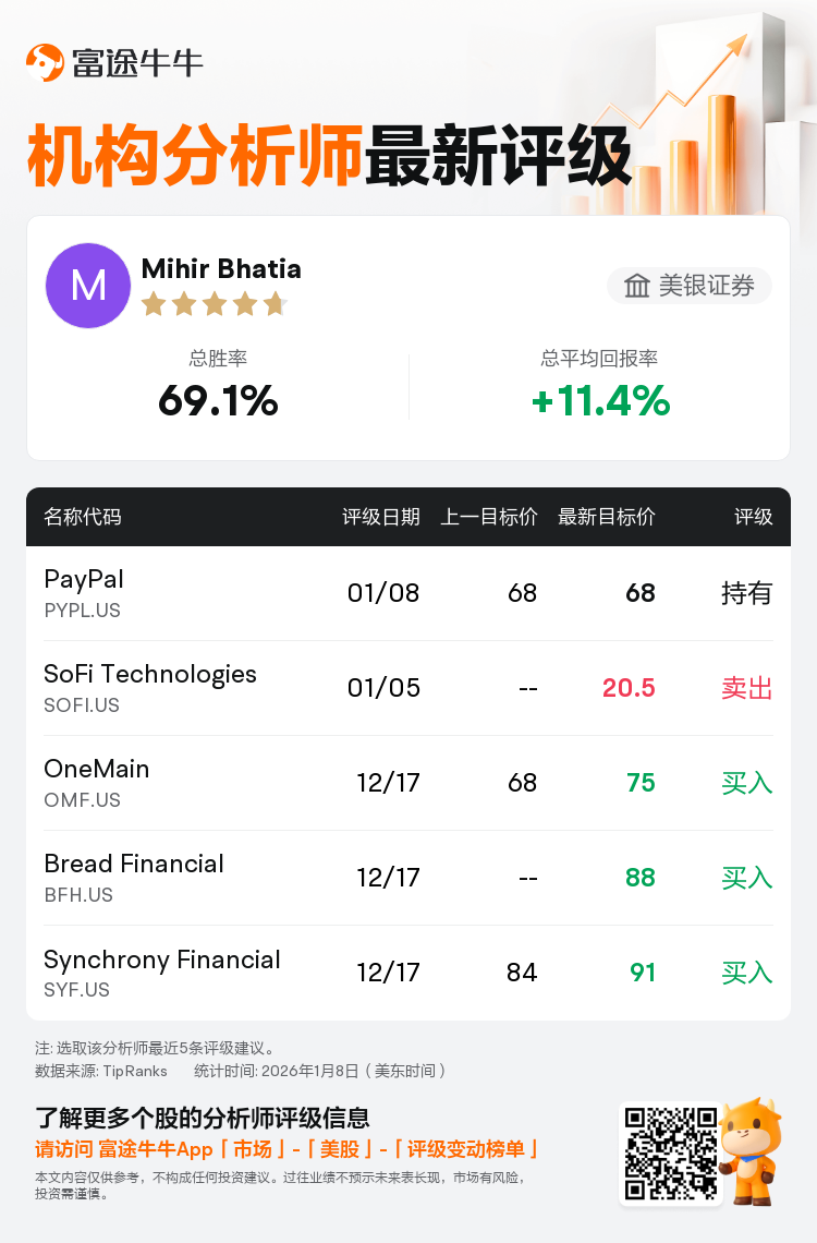 美银证券维持PayPal(PYPL.US)持有评级，维持目标价68美元