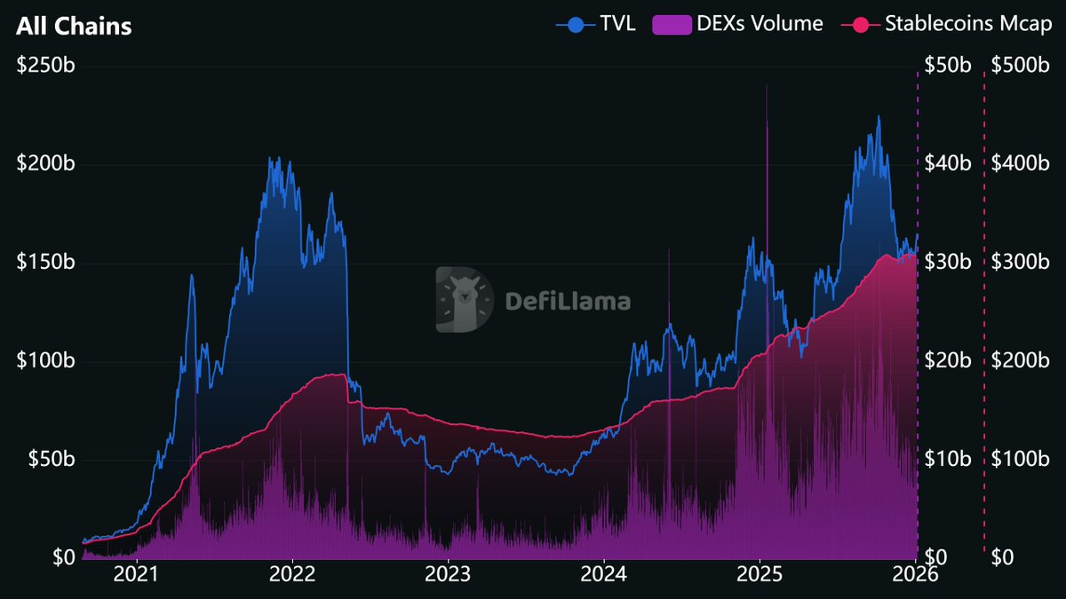 How to evaluate cryptocurrency projects using DeFi metrics on DefiLlama?