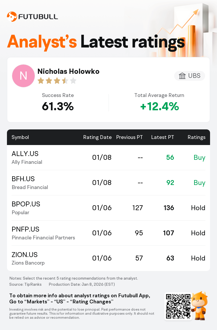 UBS Initiates Ally Financial(ALLY.US) With Buy Rating, Announces Target  Price $56