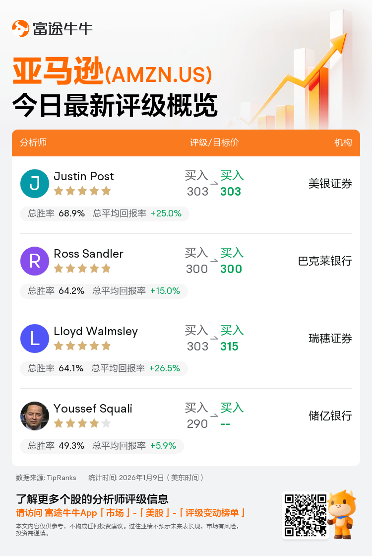 一图速览亚马逊(AMZN.US)今日评级，最高看至315美元
