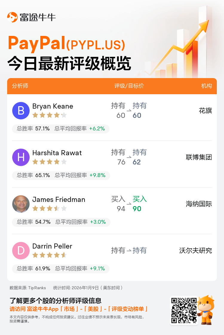 一图速览PayPal(PYPL.US)今日评级，最高看至90美元