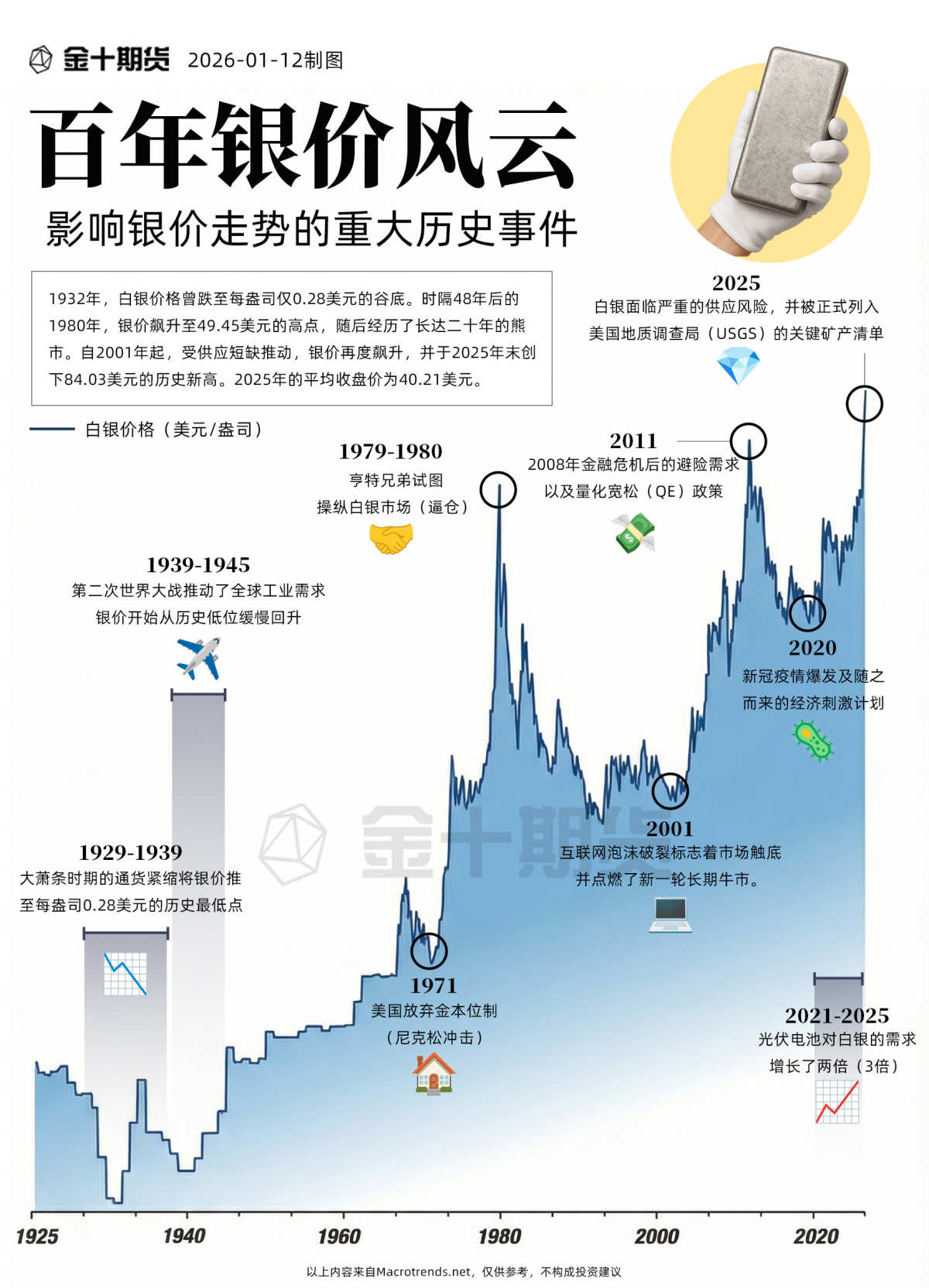 从0.28到84！谁在操纵白银？ | 金十期货热图