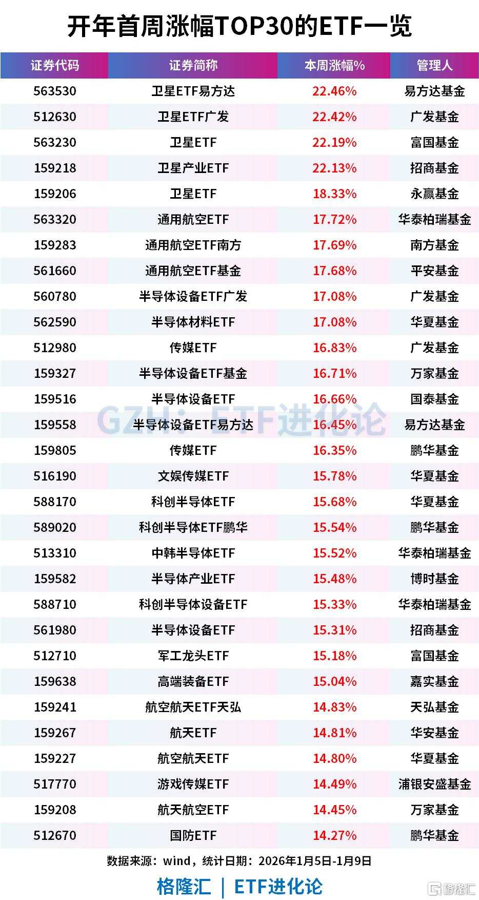 Illustrated Collection of Popular Track ETFs at the Start of 2026