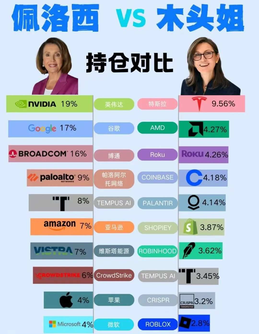 周末读物| All in马斯克？2026，大家都是“木头姐”