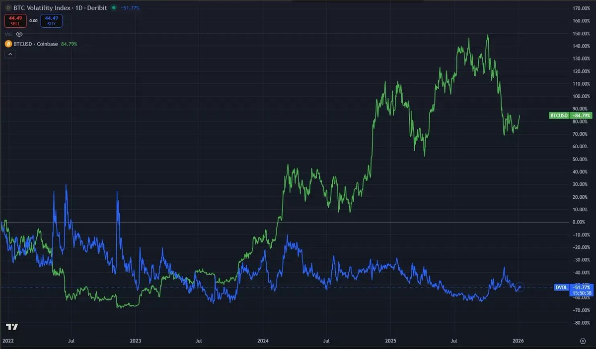 Primitive Ventures: The crypto world feels somewhat dead.