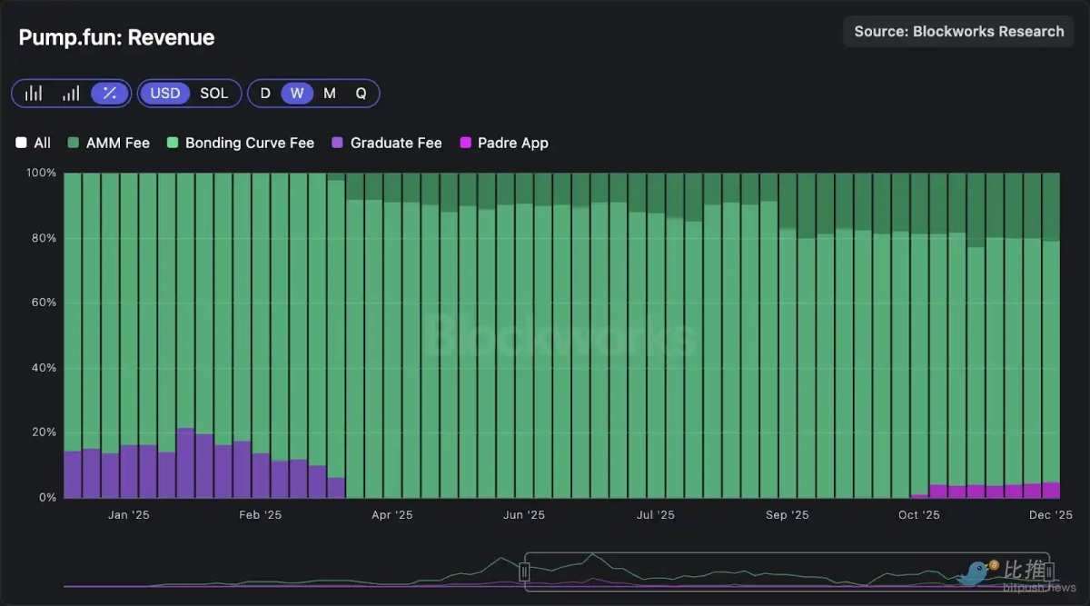 In-depth Analysis of Solana DEX: Who Is Capturing the Order Flow, and Who  Is Being Eliminated?