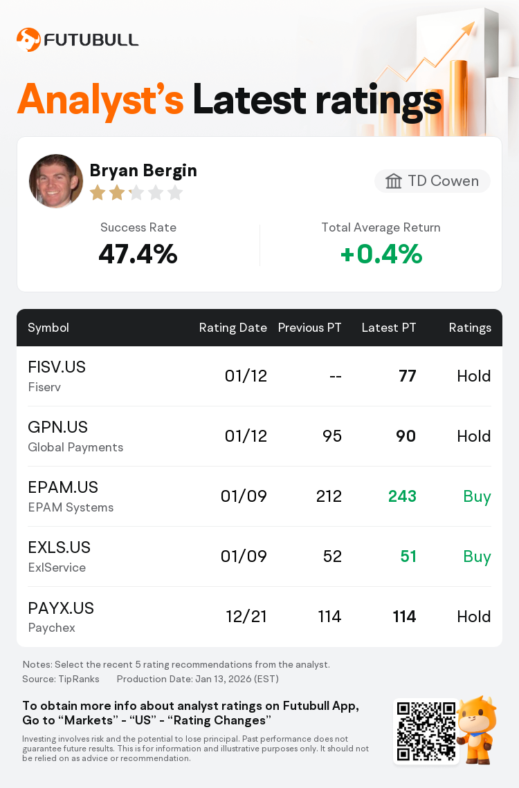 TD Cowen Initiates Fiserv(FISV.US) With Hold Rating, Announces Target Price  $77