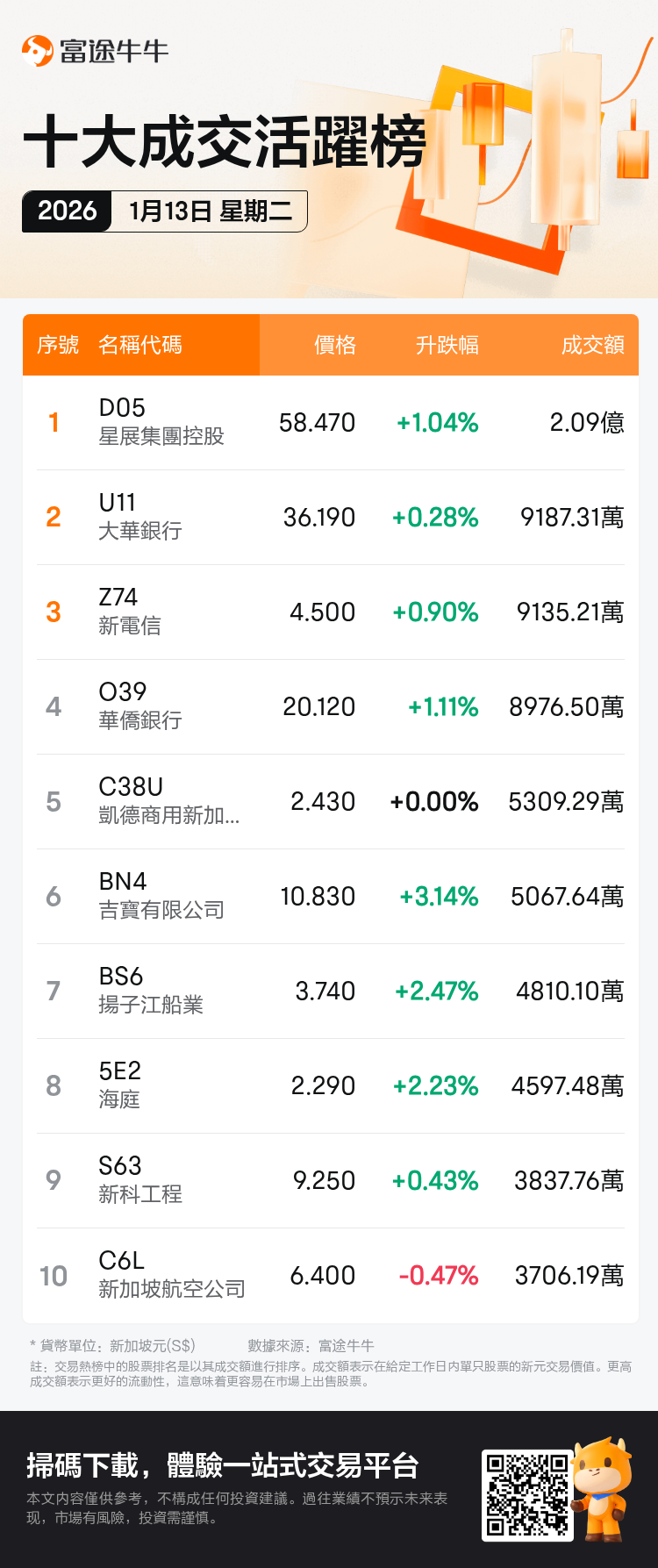 turnover_SGDailyUpFallTradingAutoNewsSpider_nn_20260113_1768296001_tc.png