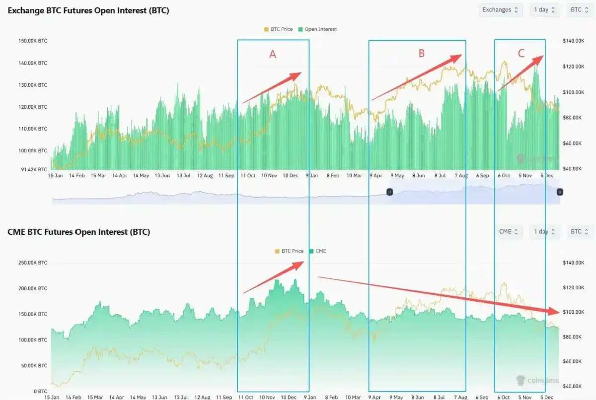 Dovey Wan, founder of Primitive Ventures: Who is footing the bill for this  round of the crypto bull market?