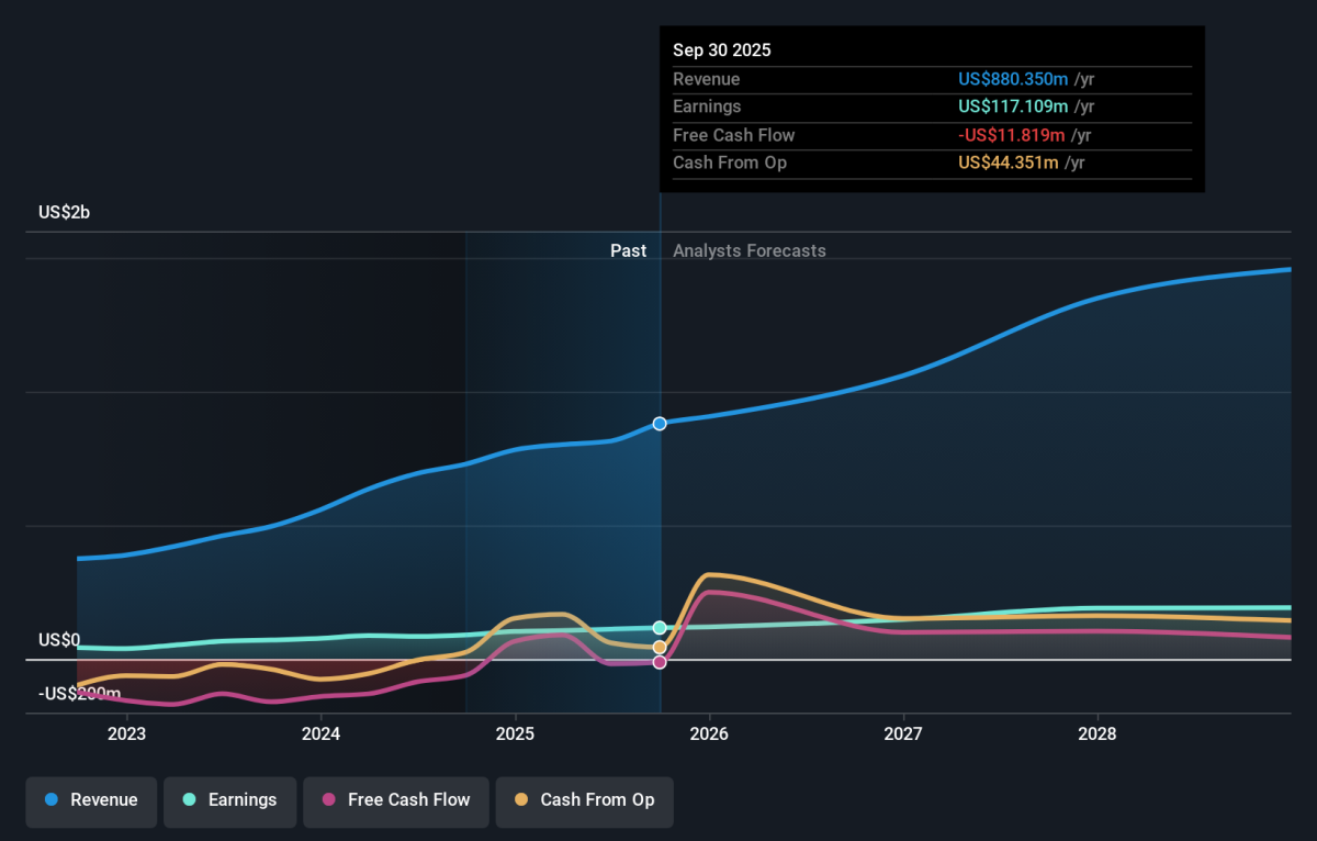 Is ACM Research, Inc. (NASDAQ:ACMR) Potentially Undervalued?