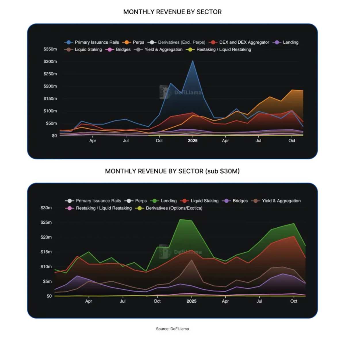 Who controls the revenue lifeline of the cryptocurrency industry?