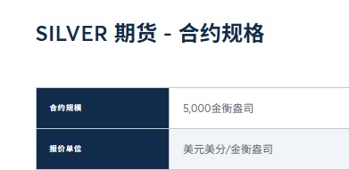 芝商所推出100盎司白银期货合约 抢滩散户交易热潮