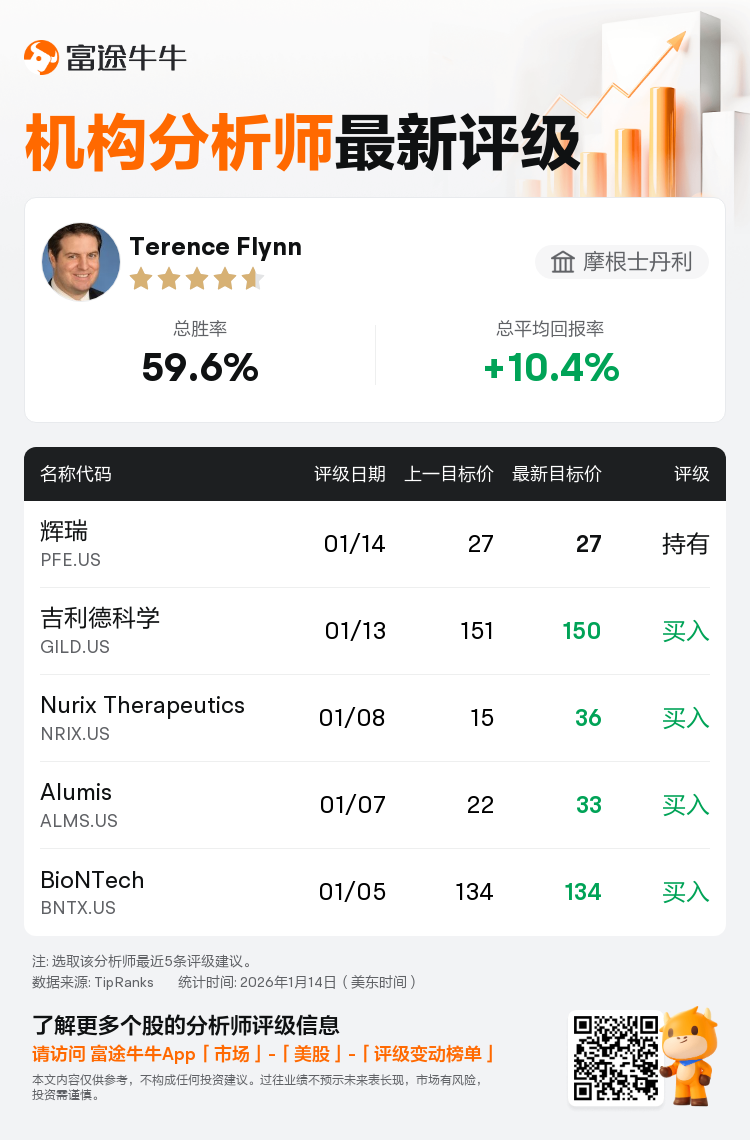 摩根士丹利维持辉瑞(PFE.US)持有评级，维持目标价27美元