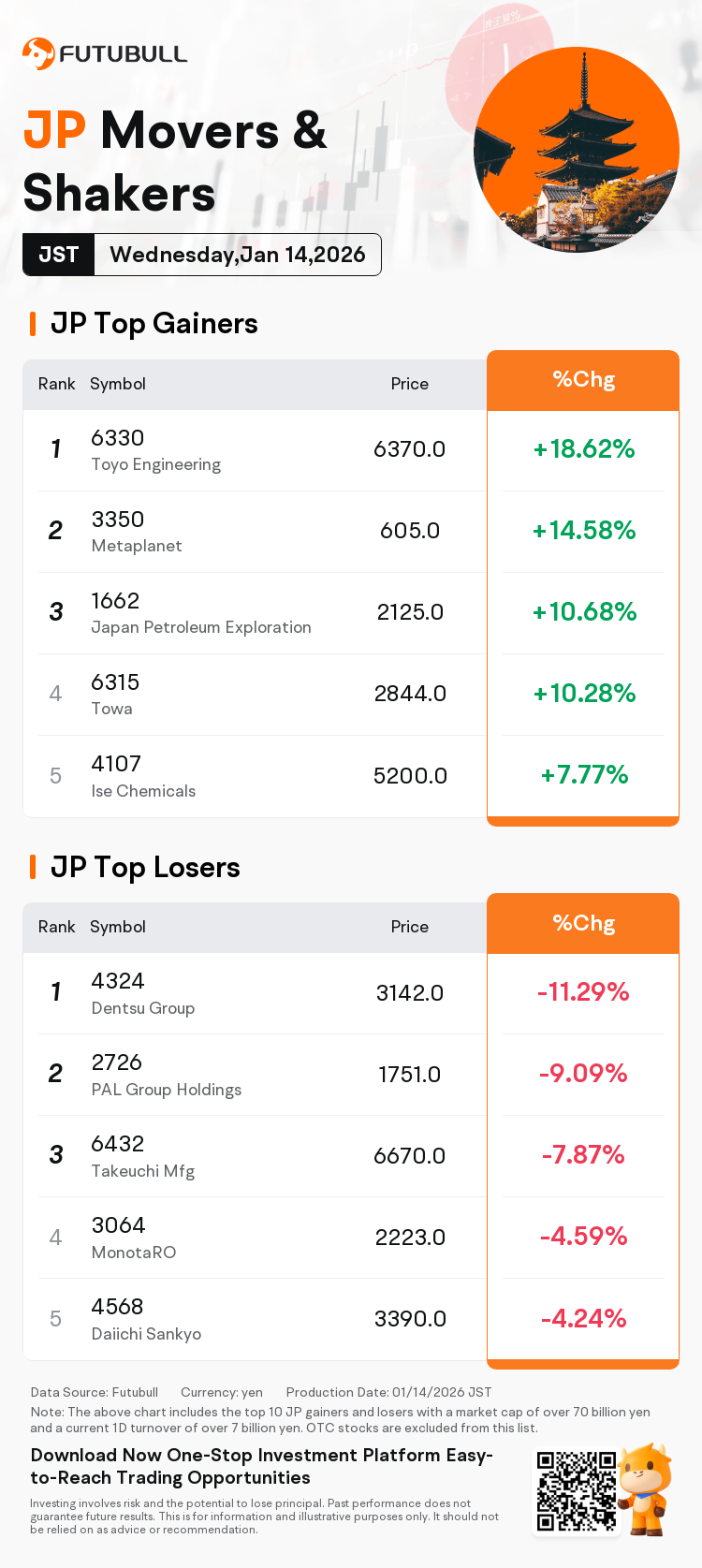 JPDailyUpFallTradingAutoNewsSpider_20260114_nn_market_up_fall_1768373400_EN