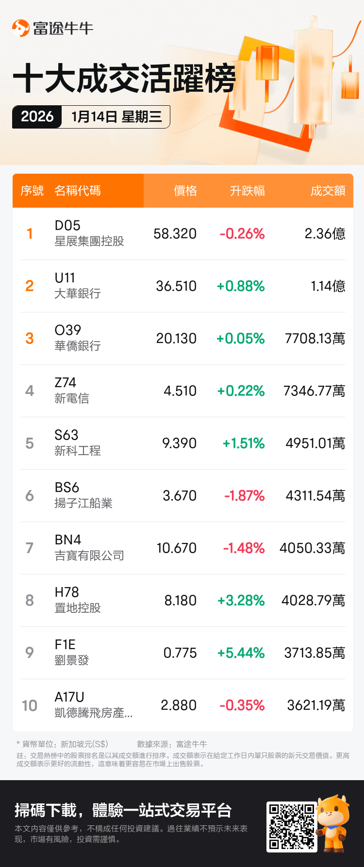 turnover_SGDailyUpFallTradingAutoNewsSpider_nn_20260114_1768382400_tc.png