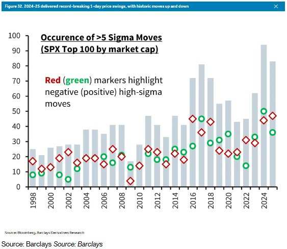 Extreme Volatility U.S. Stocks Appear Calm but Conceal Extreme Volatility in Individual ...