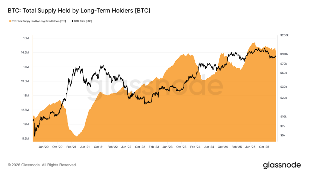 Bitcoin is approaching 100,000, but will it hold steady?