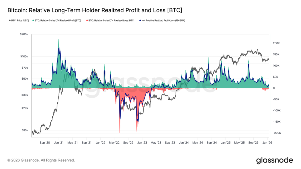 Bitcoin is approaching 100,000, but will it hold steady?