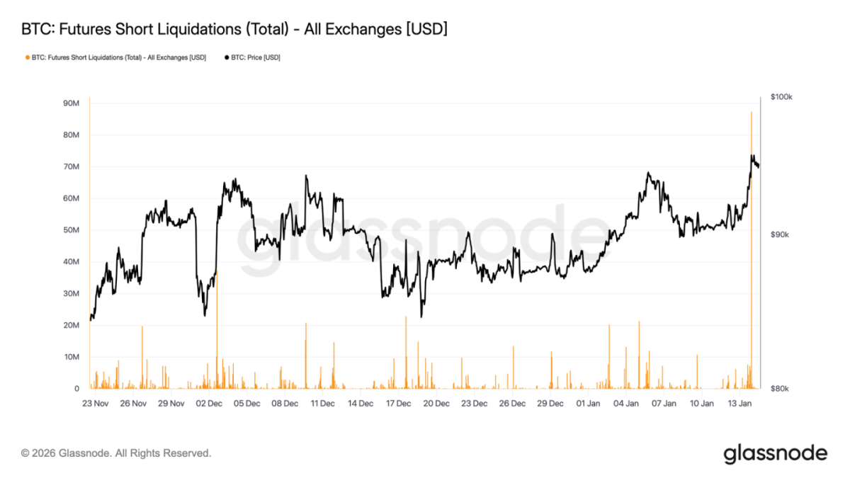 Bitcoin is approaching 100,000, but will it hold steady?