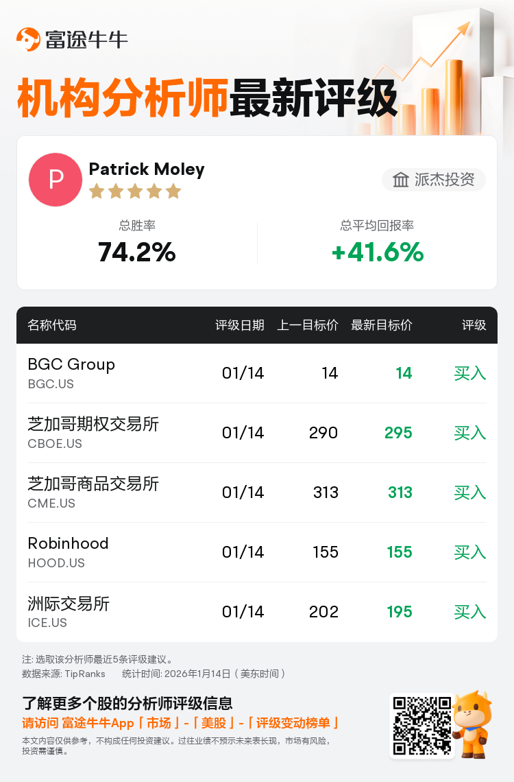 派杰投资维持Riot Platforms(RIOT.US)买入评级，维持目标价26美元
