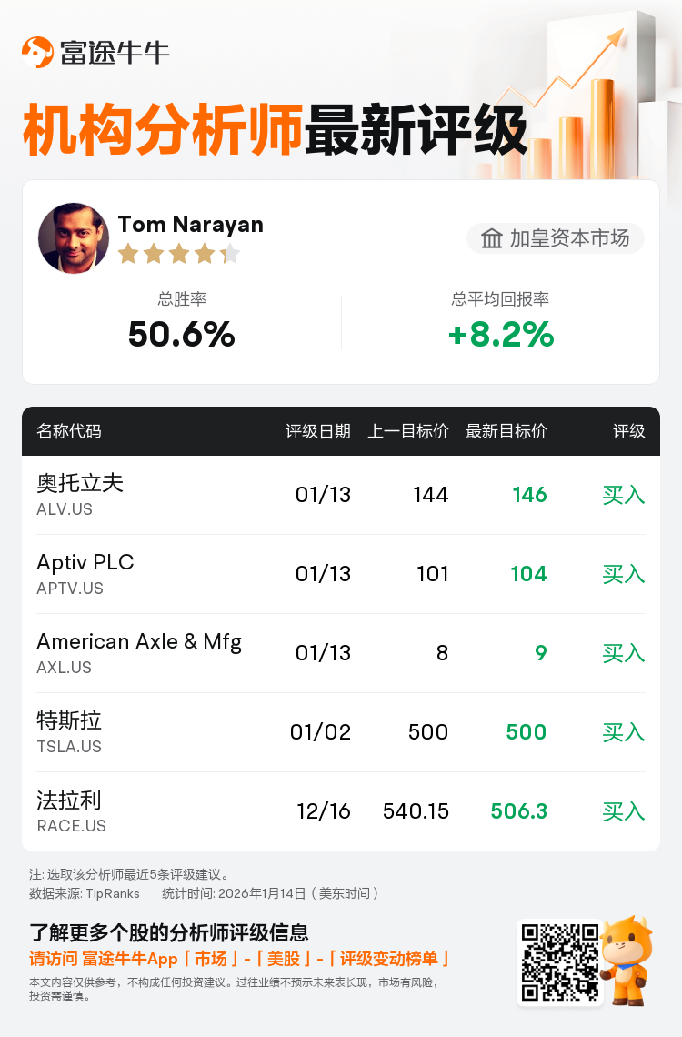加皇资本市场维持Aptiv PLC(APTV.US)买入评级，上调目标价至104美元