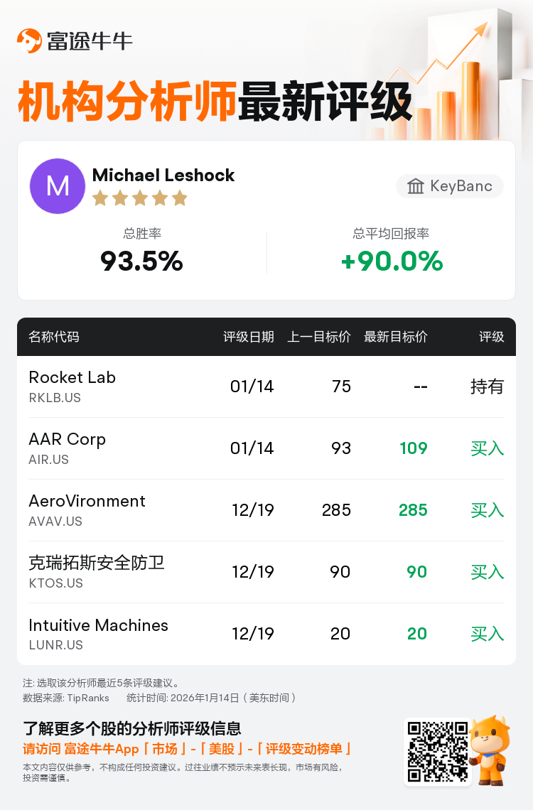 KeyBanc下调Rocket Lab(RKLB.US)至持有评级