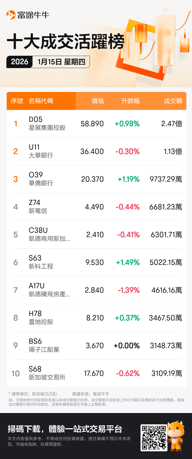 turnover_SGDailyUpFallTradingAutoNewsSpider_nn_20260115_1768468801_tc.png