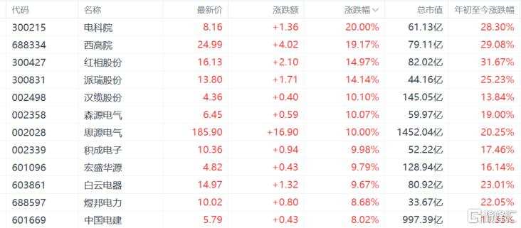 Trillion Rmb RMB 4 trillion strongly boosts the power grid! AI 'electricity-guzzling ...