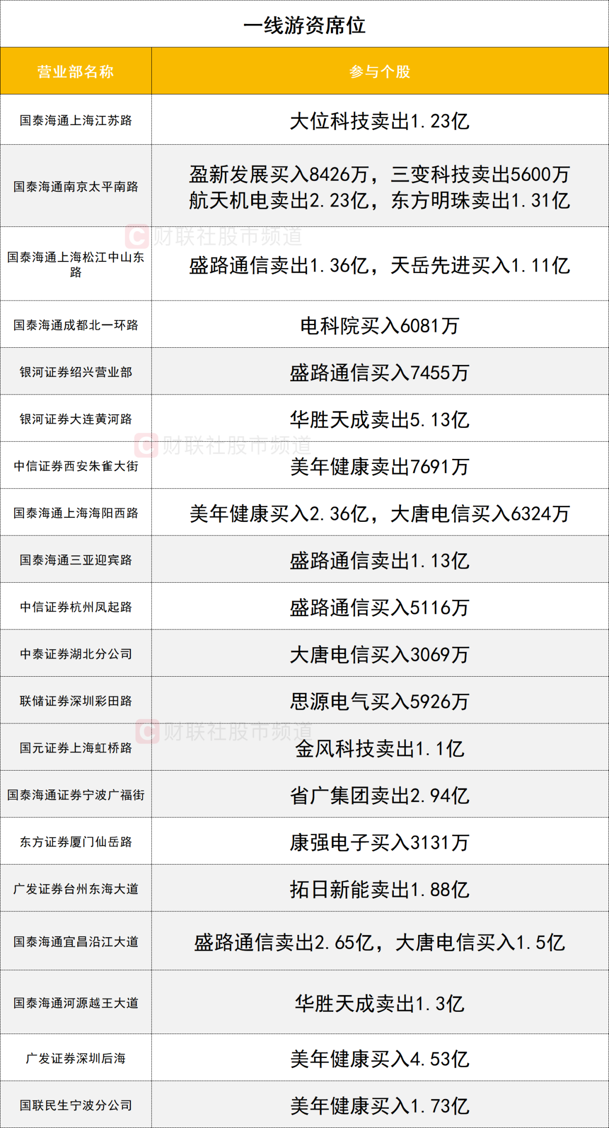 Data Insights: Several top-tier speculative capital firms have aggressively  accumulated shares of Meinian Health despite market headwinds, while  foreign investors and institutional players fiercely contested Siyuan  Electric.