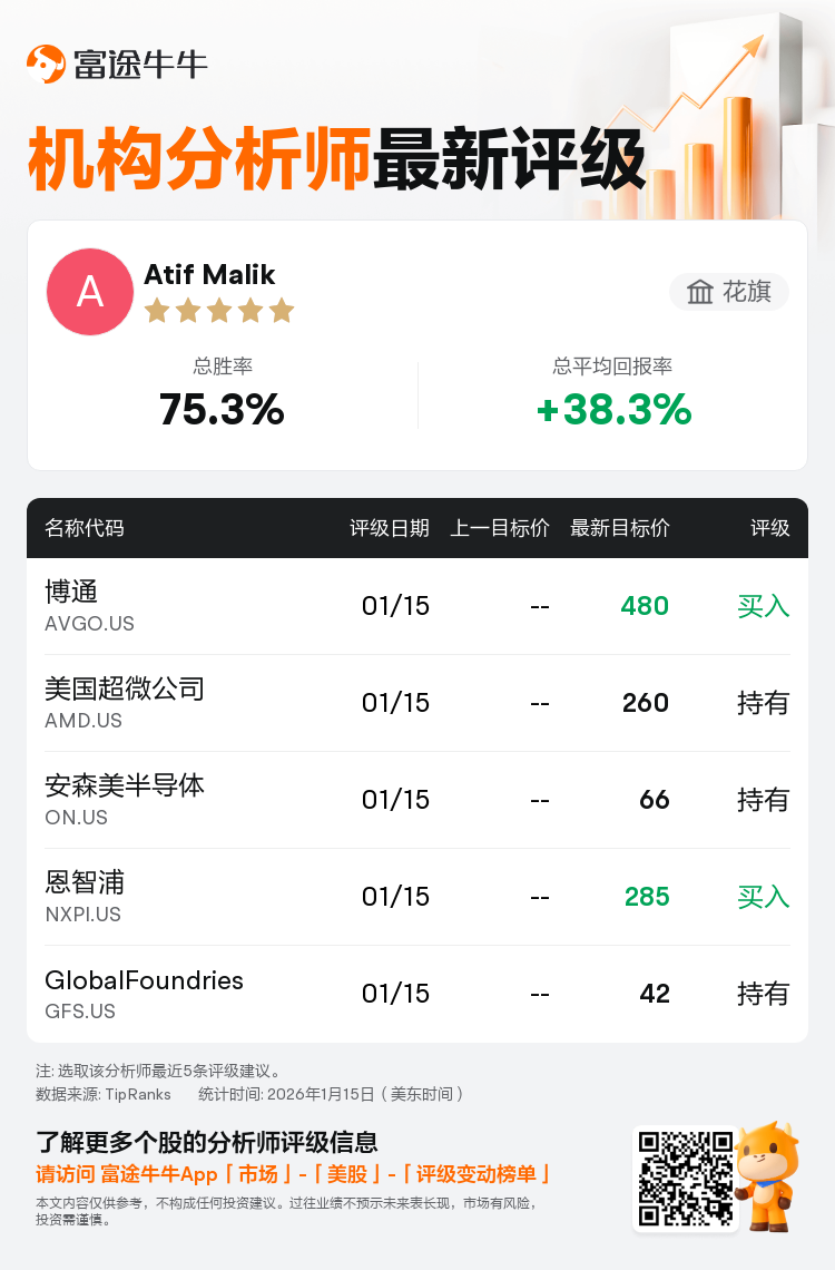 花旗首予博通(AVGO.US)买入评级，目标价480美元