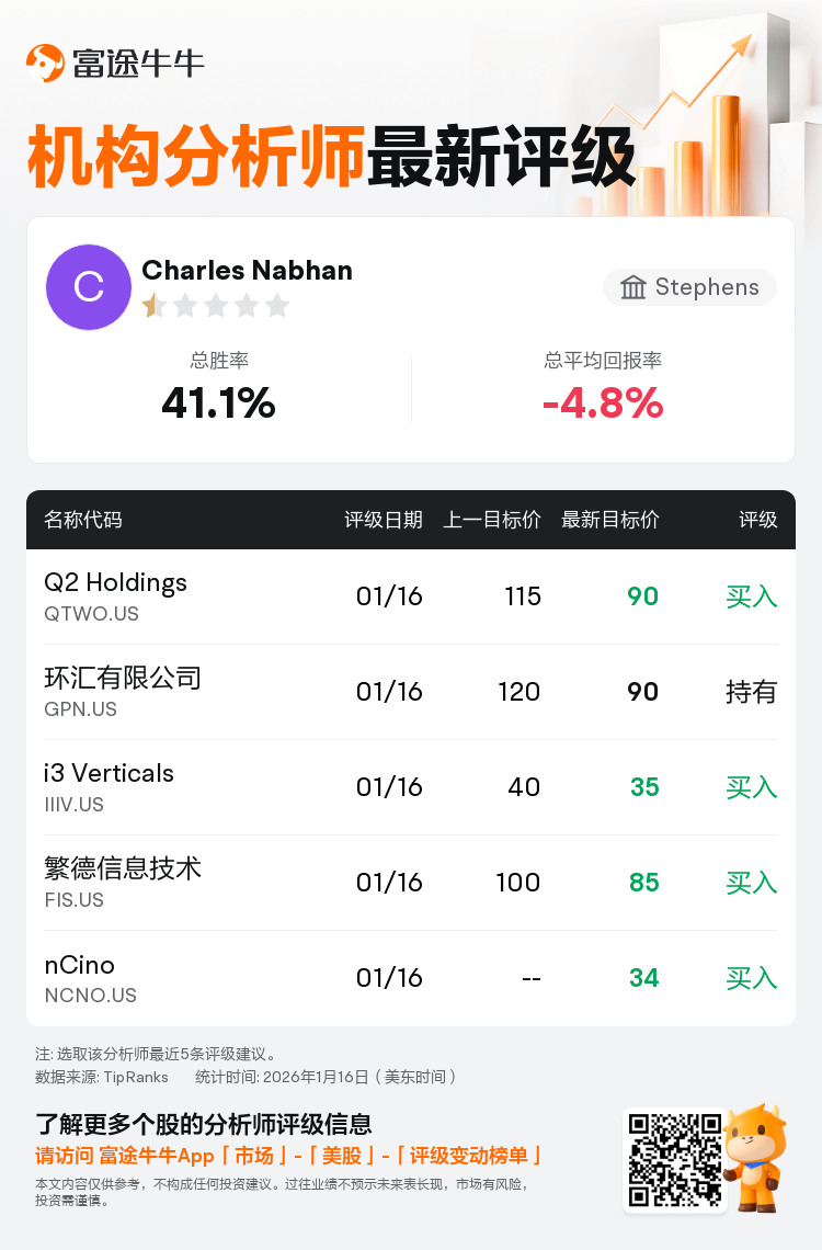 Stephens维持PayPal(PYPL.US)持有评级，下调目标价至65美元