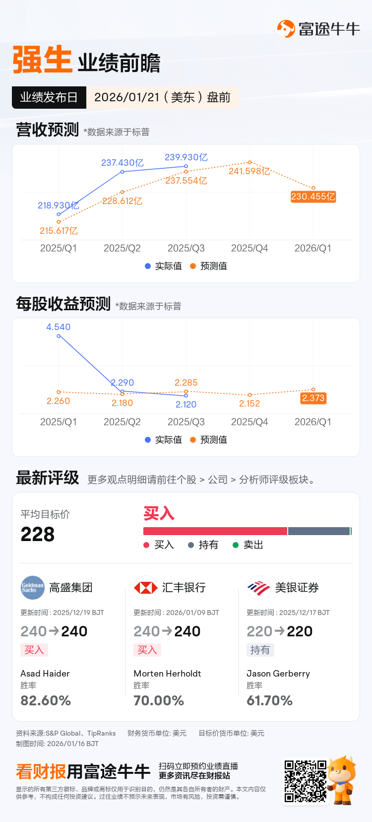 强生将于01月21日盘前发布财报，一图速览分析师最新预测