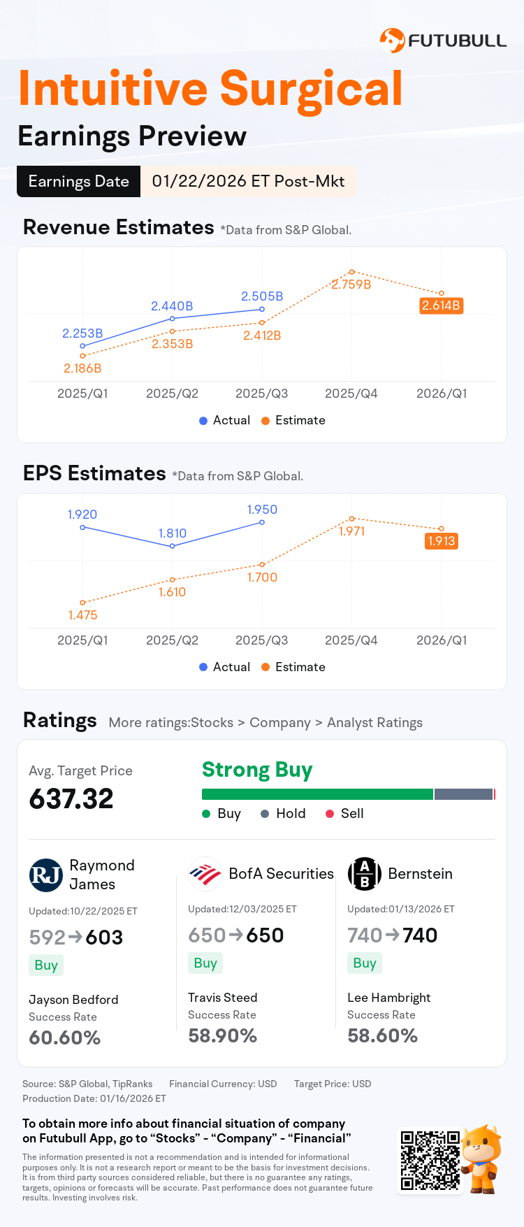 Earnings Preview: ISRG to Report Financial Results Post-market on January 22