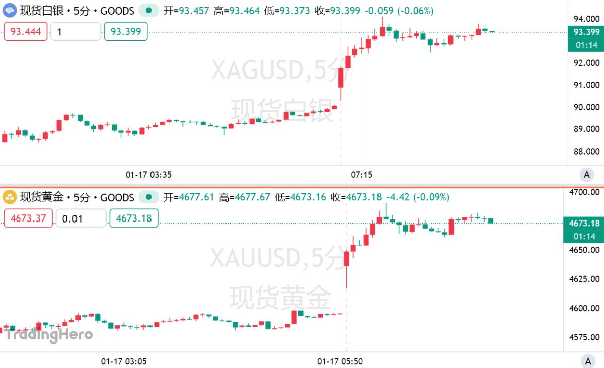 特朗普关税重锤欧洲，金银大涨再破纪录，风暴眼锁定欧洲！