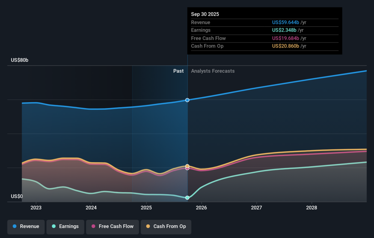 AbbVie Inc. (NYSE:ABBV) Is Favoured by Institutional Owners Who Hold 74% of  the Company