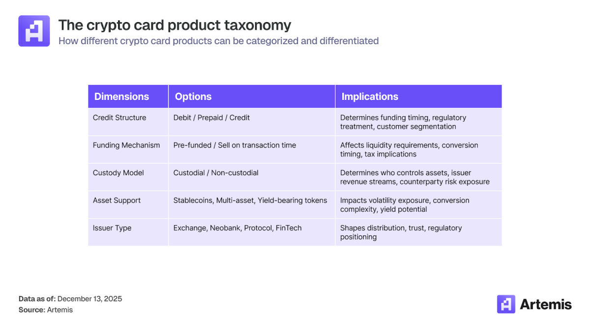 In-depth Exploration of Stablecoin Payments: How Crypto Cards Bridge  Digital Assets and Global Commerce