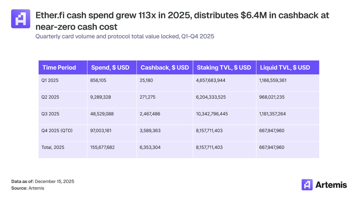 In-depth Exploration of Stablecoin Payments: How Crypto Cards Bridge  Digital Assets and Global Commerce