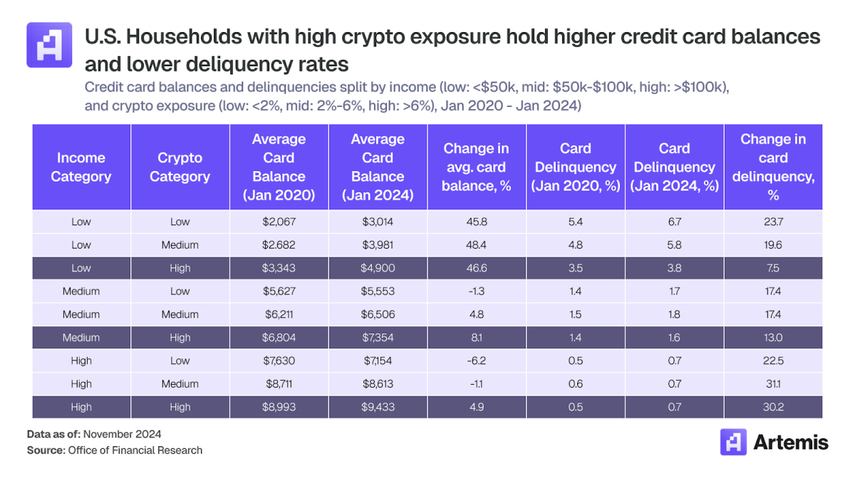 In-depth Exploration of Stablecoin Payments: How Crypto Cards Bridge  Digital Assets and Global Commerce