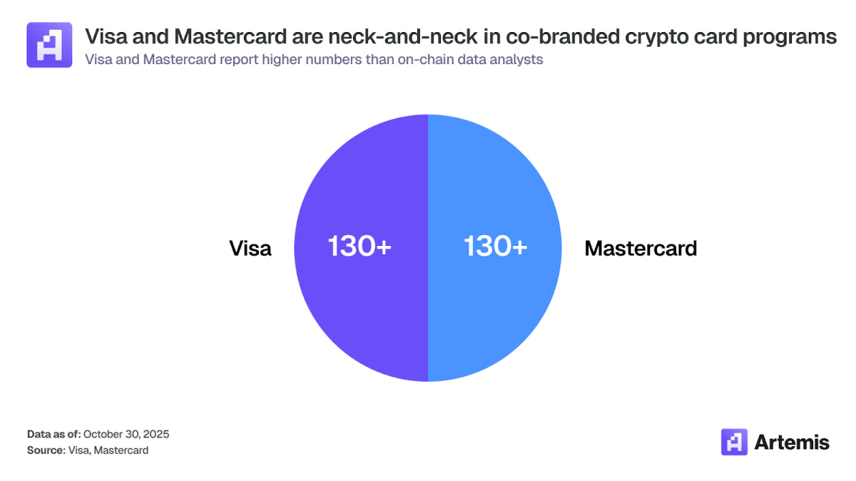 In-depth Exploration of Stablecoin Payments: How Crypto Cards Bridge  Digital Assets and Global Commerce