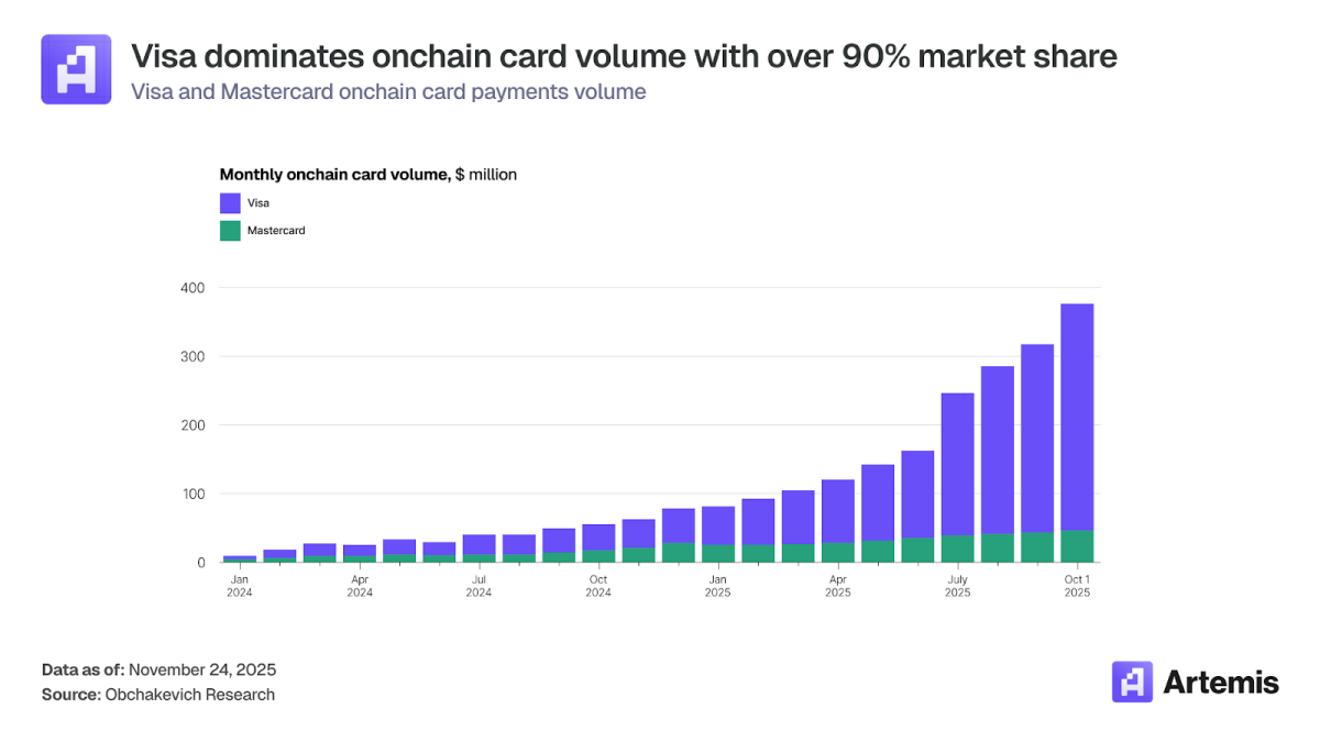 In-depth Exploration of Stablecoin Payments: How Crypto Cards Bridge  Digital Assets and Global Commerce