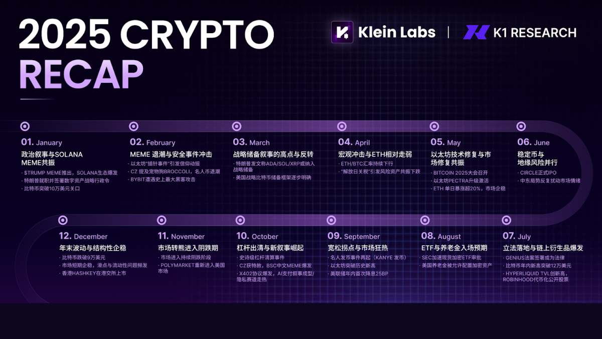 The funds have not disappeared; they have simply lost interest in altcoins.
